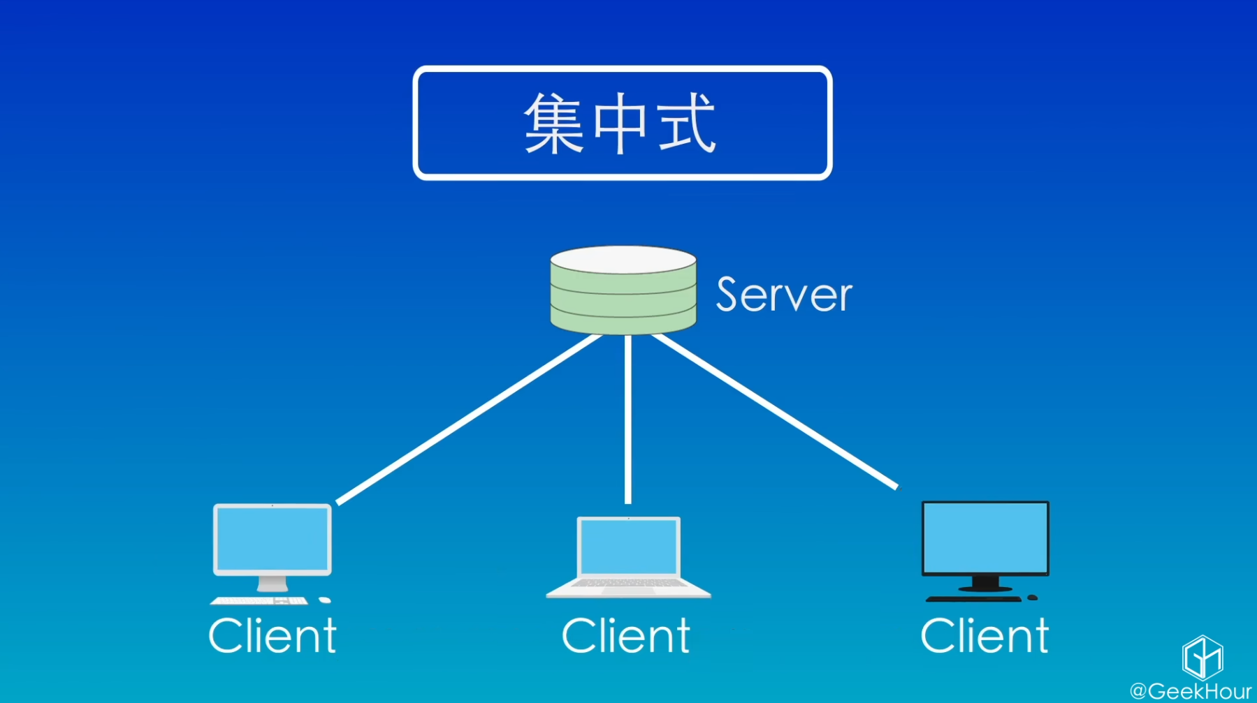 集中式版本控制系统示意图